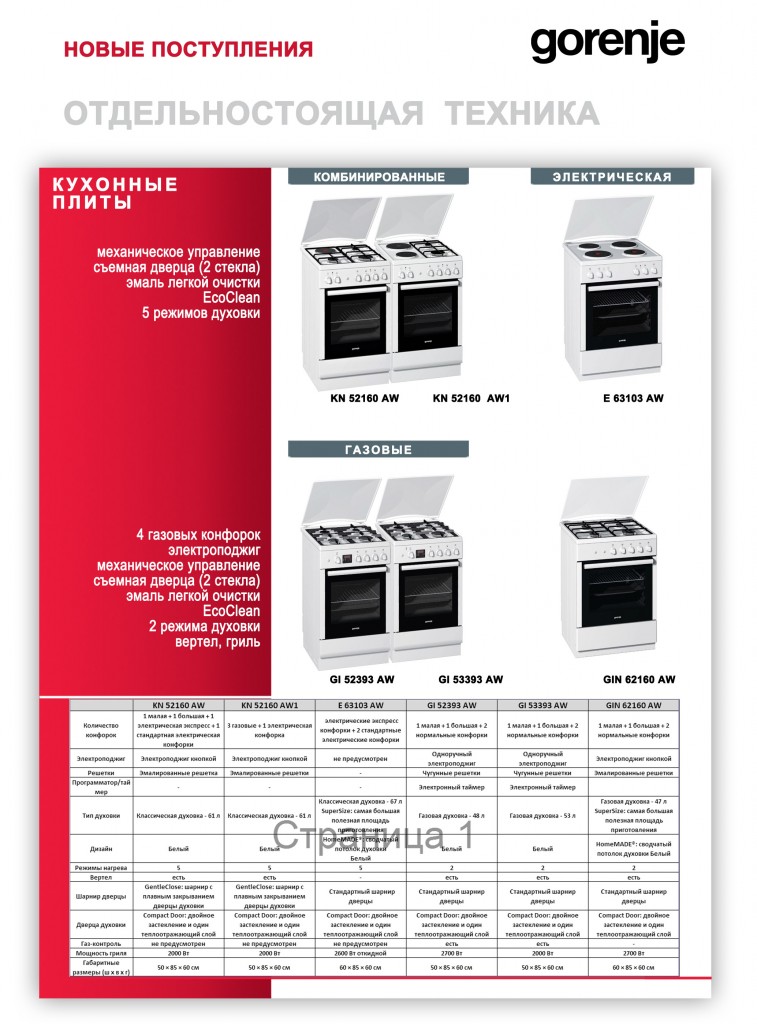 Gorenje_плиты